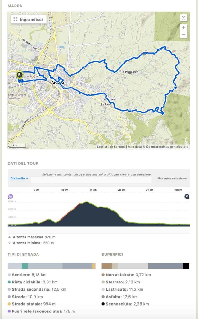 Esempio di informazioni relative alla tipologia della strada e superficie di un Tour.