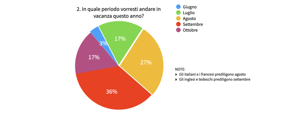 Indagine di mercato Italy Bike Hotels: come è cambiata l'idea di vacanza dei cicloturisti