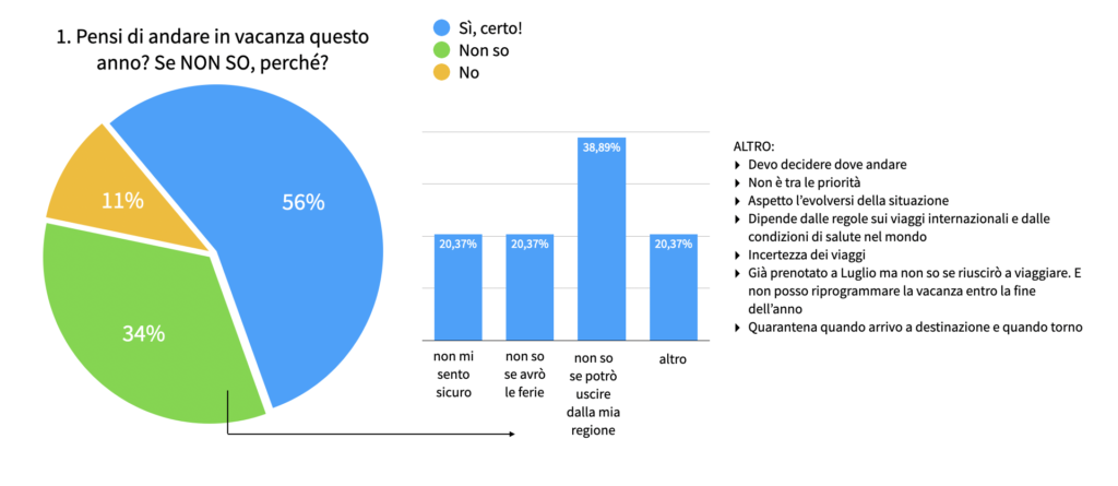 Indagine di mercato Italy Bike Hotels: come è cambiata l'idea di vacanza dei cicloturisti