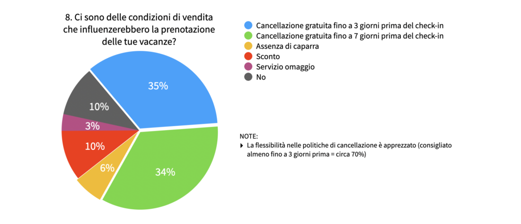 Indagine di mercato Italy Bike Hotels: come è cambiata l'idea di vacanza dei cicloturisti